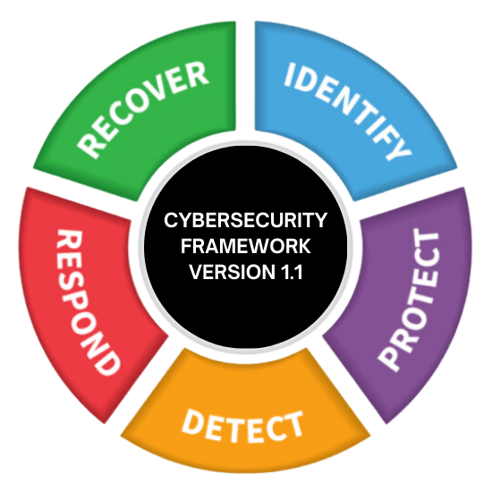 NIST v1