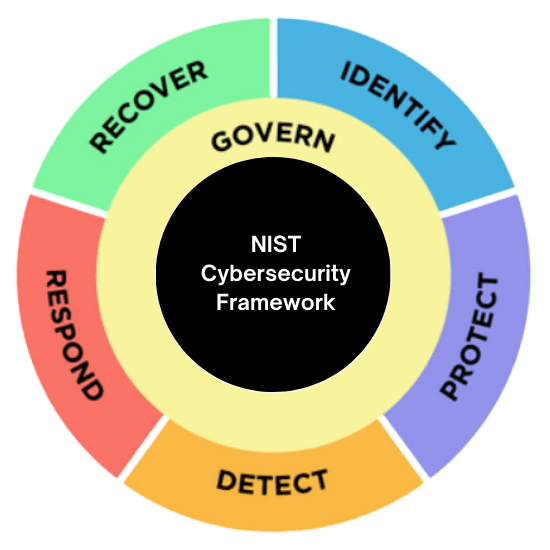 NIST v2